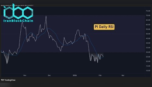 نمودار RSI pi network