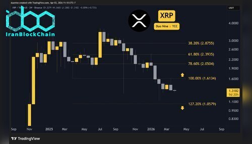 xrp_price_chart_0304261