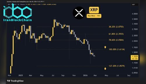 xrp_price_chart_0403261