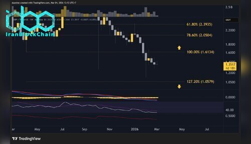 xrp_price_chart_0403262