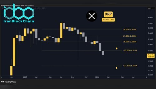 xrp_price_chart_0502261
