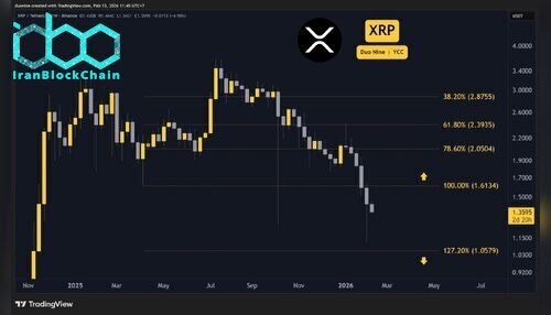 xrp_price_chart_1302261