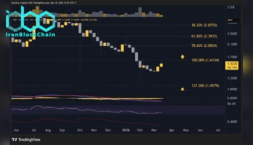 xrp_price_chart_1803262