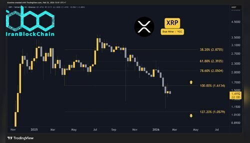 xrp_price_chart_2002261