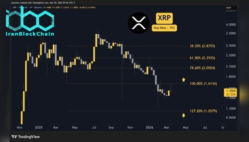 xrp_price_chart_2003261