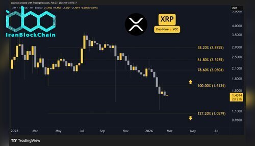 xrp_price_chart_2702261