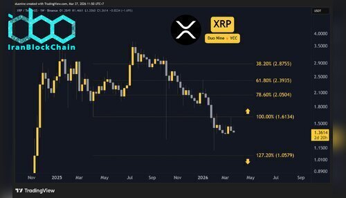 xrp_price_chart_2703261