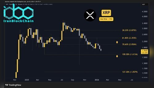 xrp_price_chart_300126