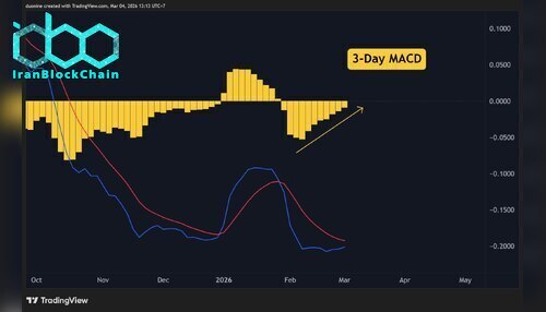 xrp_price_macd_chart_0403261
