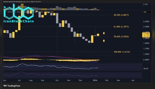 xrp_price_volume_chart_1401261