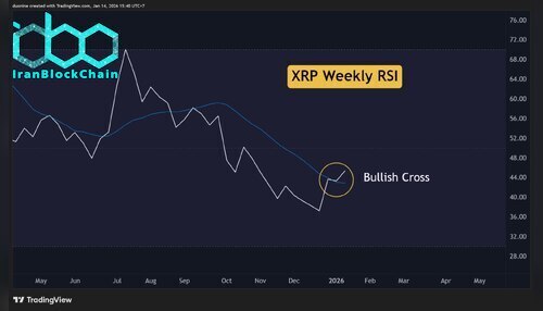 xrp_rsi_chart_1401261
