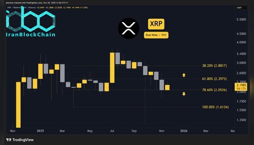 xrp-price-chart-281125