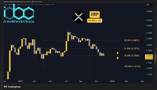 xrp_chart-1212251