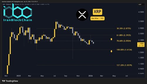 xrp_price_chart_230116