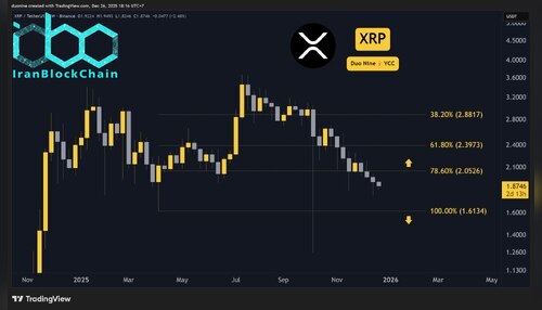 xrp_price_chart_261225